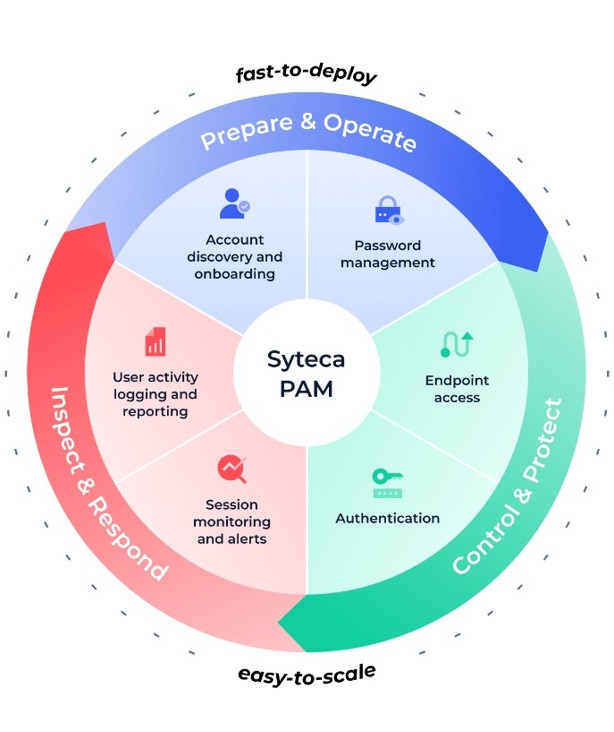 Syteca Pam Web Syteca Pam Web