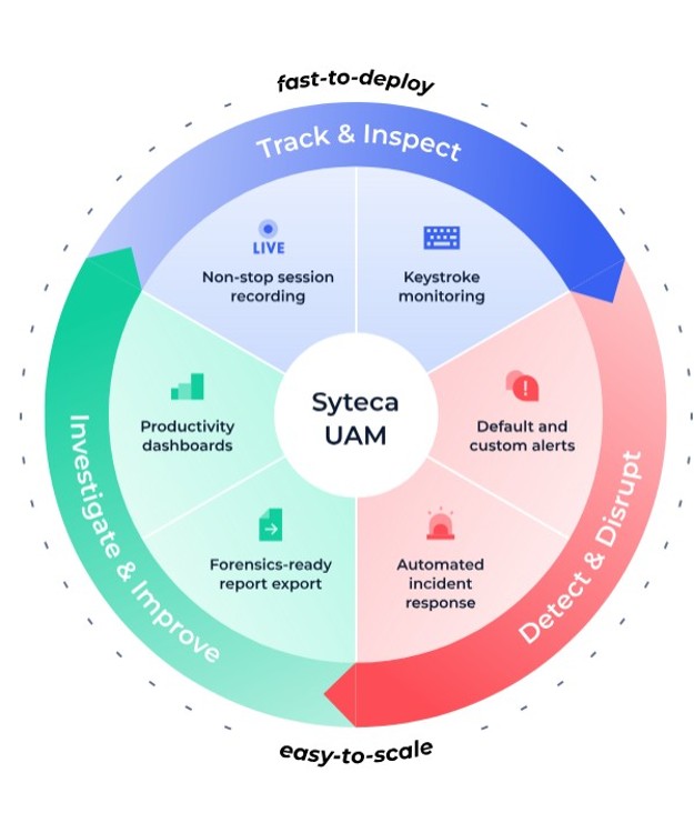 Syteca Uam Web Syteca Uam Web