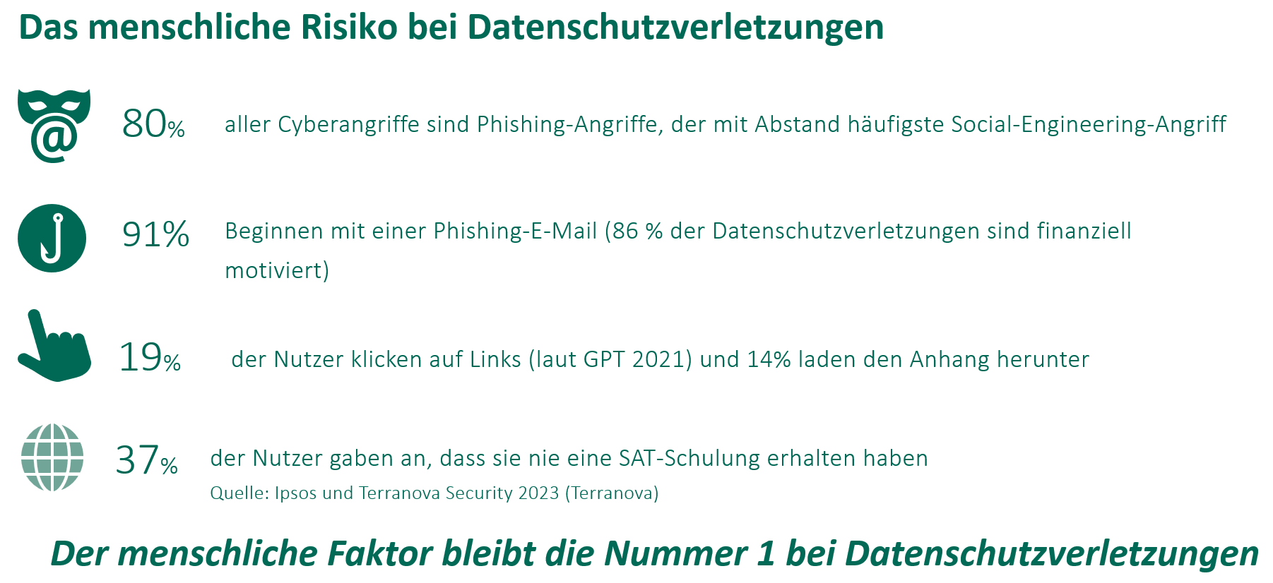  - Faktor Mensch: Ihr größtes Cyberrisiko – oder Ihre stärkste Verteidigung