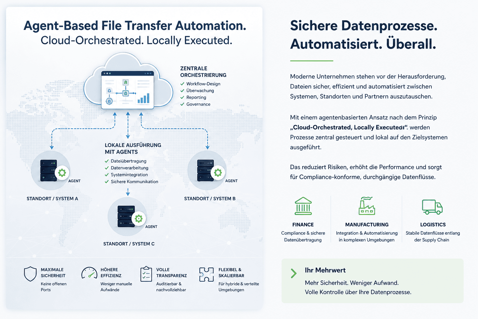  - Agent-Based File Transfer Automation in der Praxis