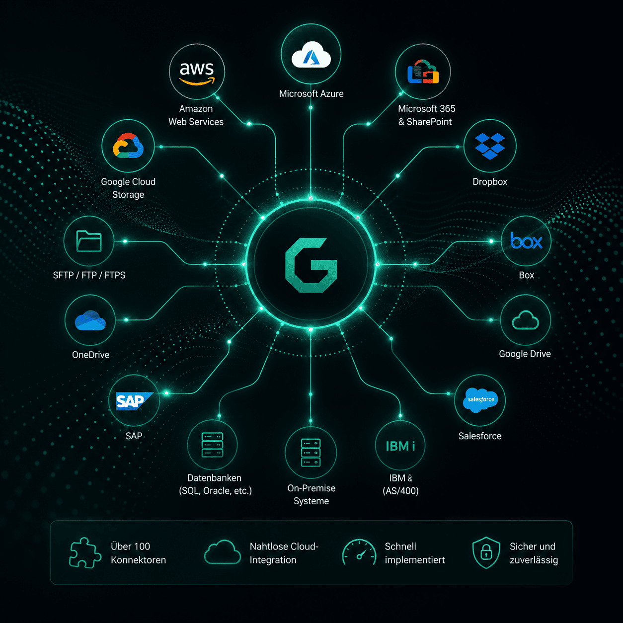 Goanywhere Connectoren Comp Goanywhere Connectoren Comp